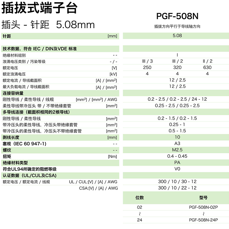 PGF-508N参数.png