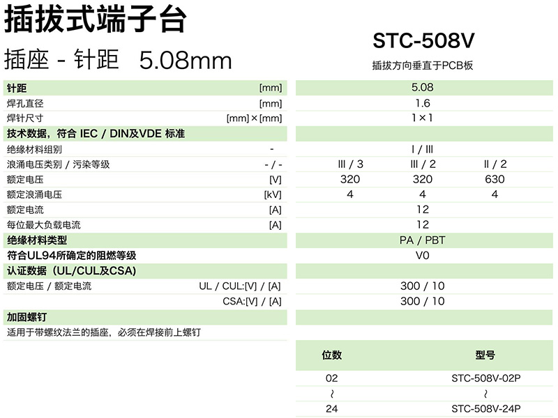 STC-508V参数.jpg