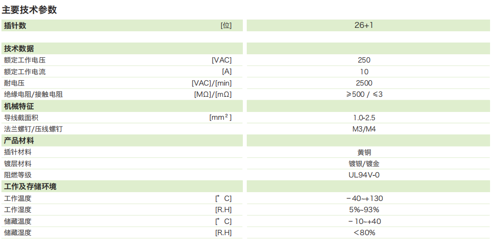 DTU矩形连接器—26芯插座(外框)参数