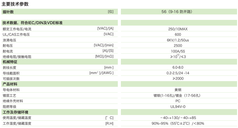 智能配变终端江苏版—重载连接器插头参数