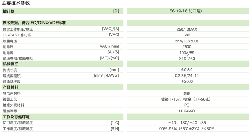智能配变终端江苏版—重载连接器插座参数