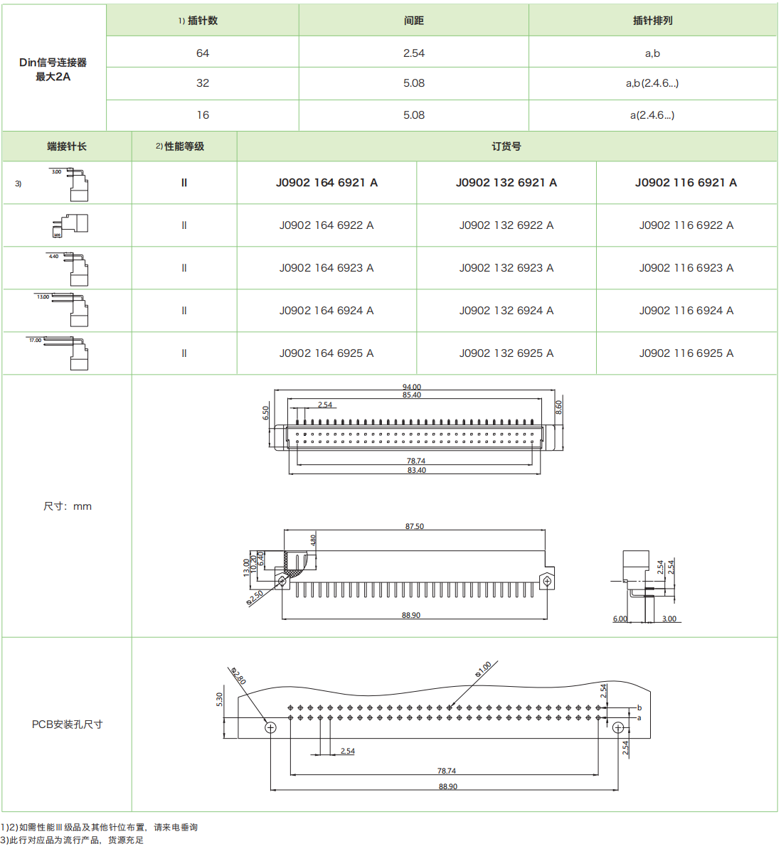 DIN41612结构B-双排标准型 J0902系列—公连接器参数和图纸