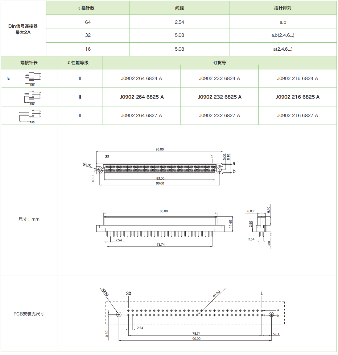 DIN41612结构B-双排标准型 J0902系列-母连接器参数和图纸