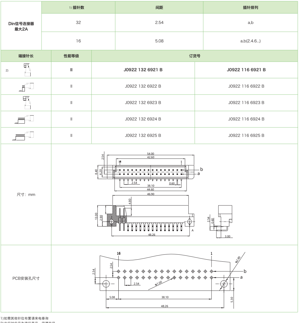 DIN41612结构B/2-双排短型J0922系列-公连接器参数和图纸