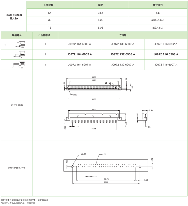 DIN41612结构Q-双排反型J0972系列-公连接器参数和图纸