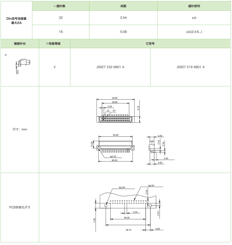 DIN41612结构Q/2-双排短反型J0927系列-母连接器参数和图纸