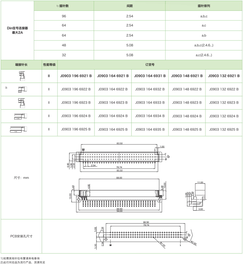 DIN41612结构C-三排标准型J0903系列-公连接器参数和图纸