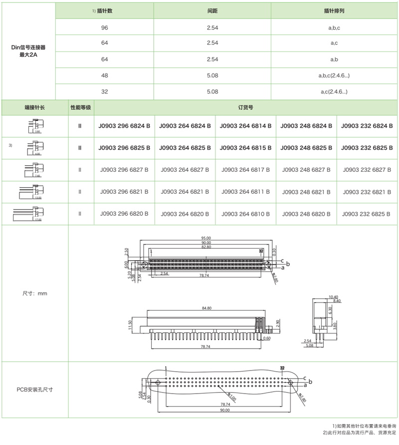 DIN41612结构C-三排标准型J0903系列-母连接器参数和图纸