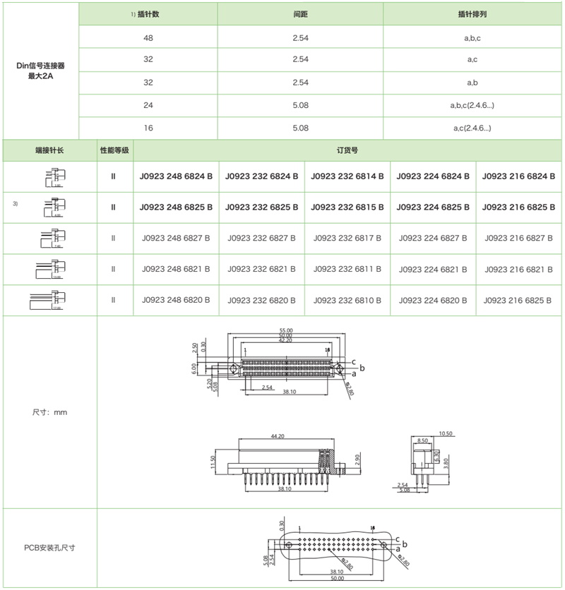 DIN41612结构C/2-三排短型J0923系列-母连接器参数和图纸