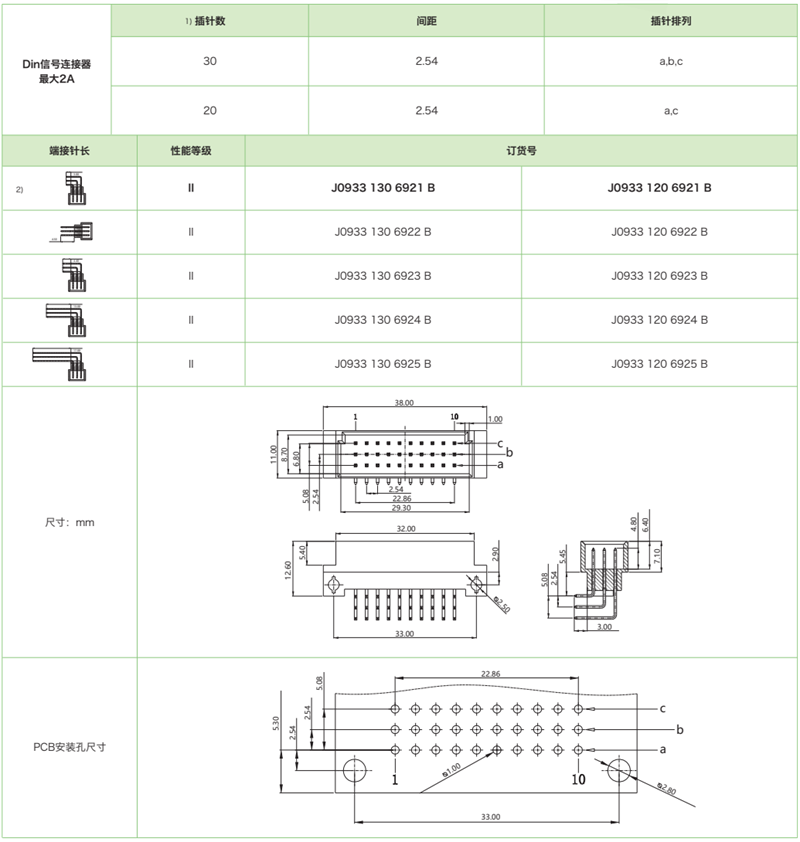 DIN41612结构C/3-三排迷你型J0933 系列-公连接器参数和图纸