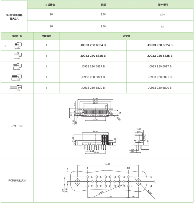 DIN41612结构C/3-三排迷你型J0933系列-母连接器参数和图纸