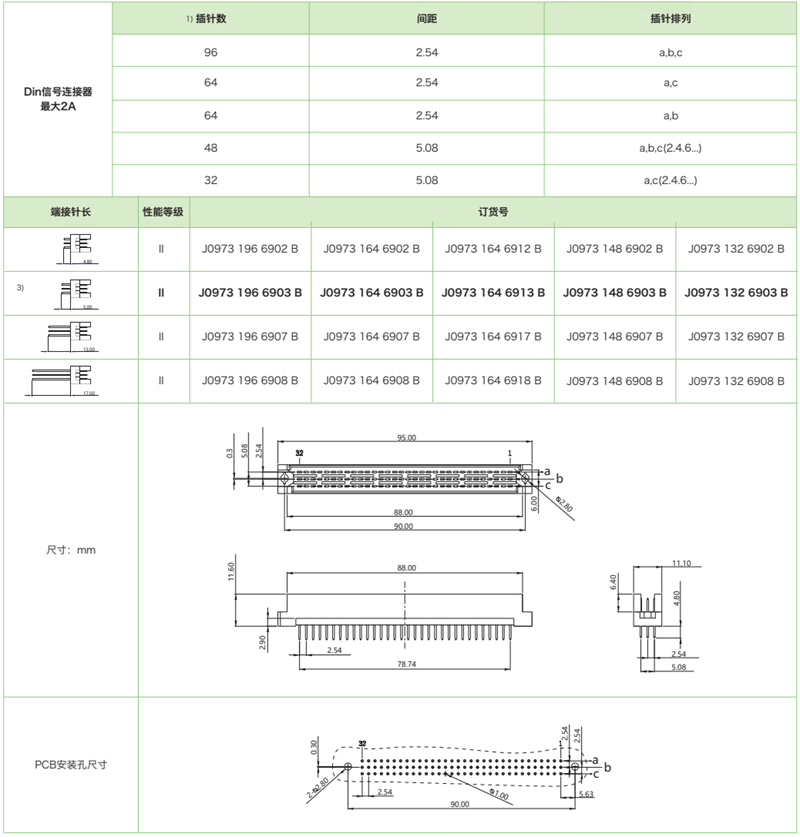 DIN41612结构R-三排反型J0973系列-公连接器参数和图纸
