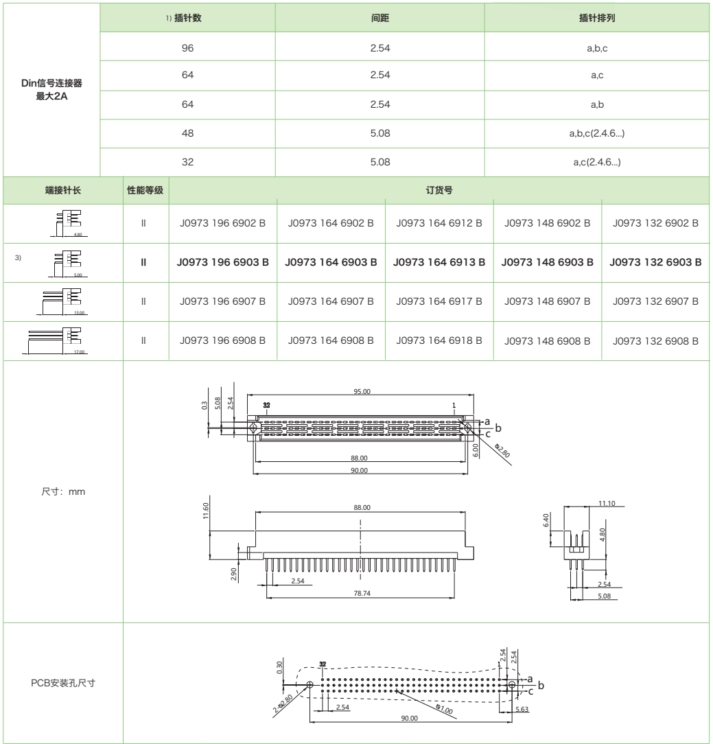 DIN41612结构R-三排反型J0973系列-母连接器参数和图纸