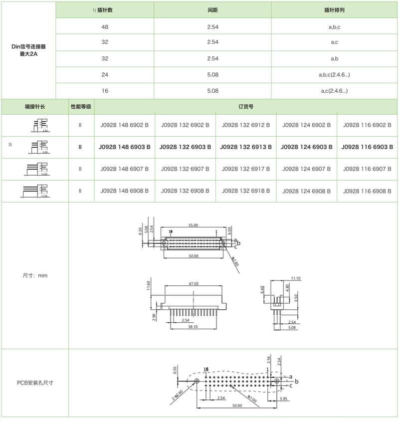 DIN41612结构R/2-三排短反型J0928系列-公连接器参数和图纸