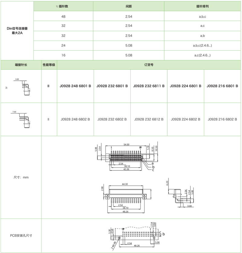 DIN41612结构R/2-三排短反型J0928系列-母连接器参数和图纸