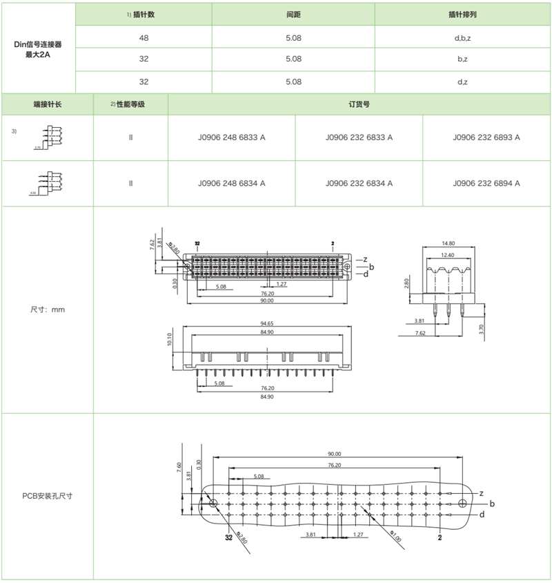DIN41612结构F薄-三排标准型J0906系列-母连接器参数和图纸