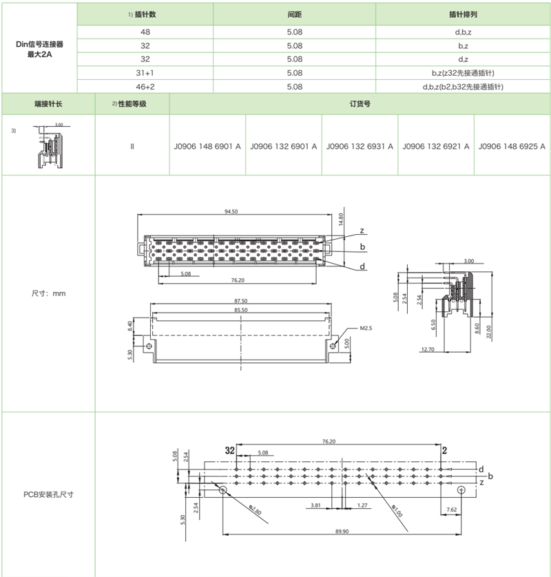 DIN41612结构F-三排标准型J0906系列-公连接器参数和图纸