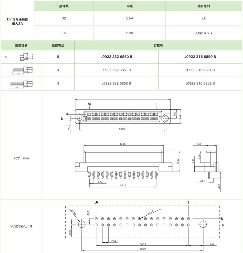 DIN41612结构B/2-双排短型J0922 系列-压接式母连接器参数和图纸