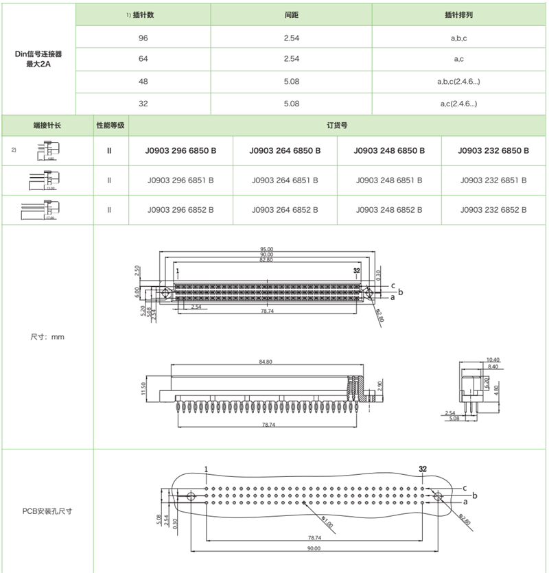 DIN41612结构C-三排标准型J0903系列-压接式母连接器参数和图纸