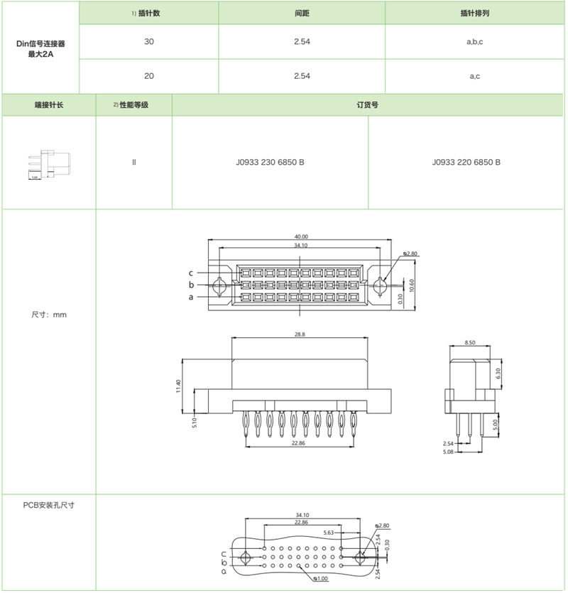 DIN41612结构C/3-三排迷你型J0933系列-压接式母连接器参数和图纸