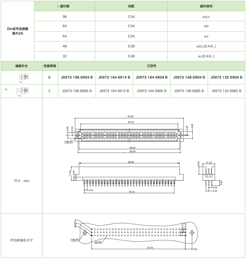 DIN41612结构R-三排反型J0973系列-压接式公连接器参数和图纸