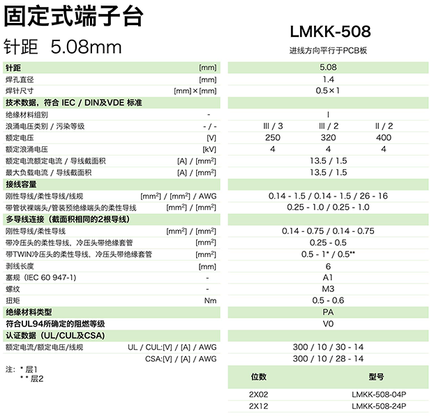 LMKK-508参数.png