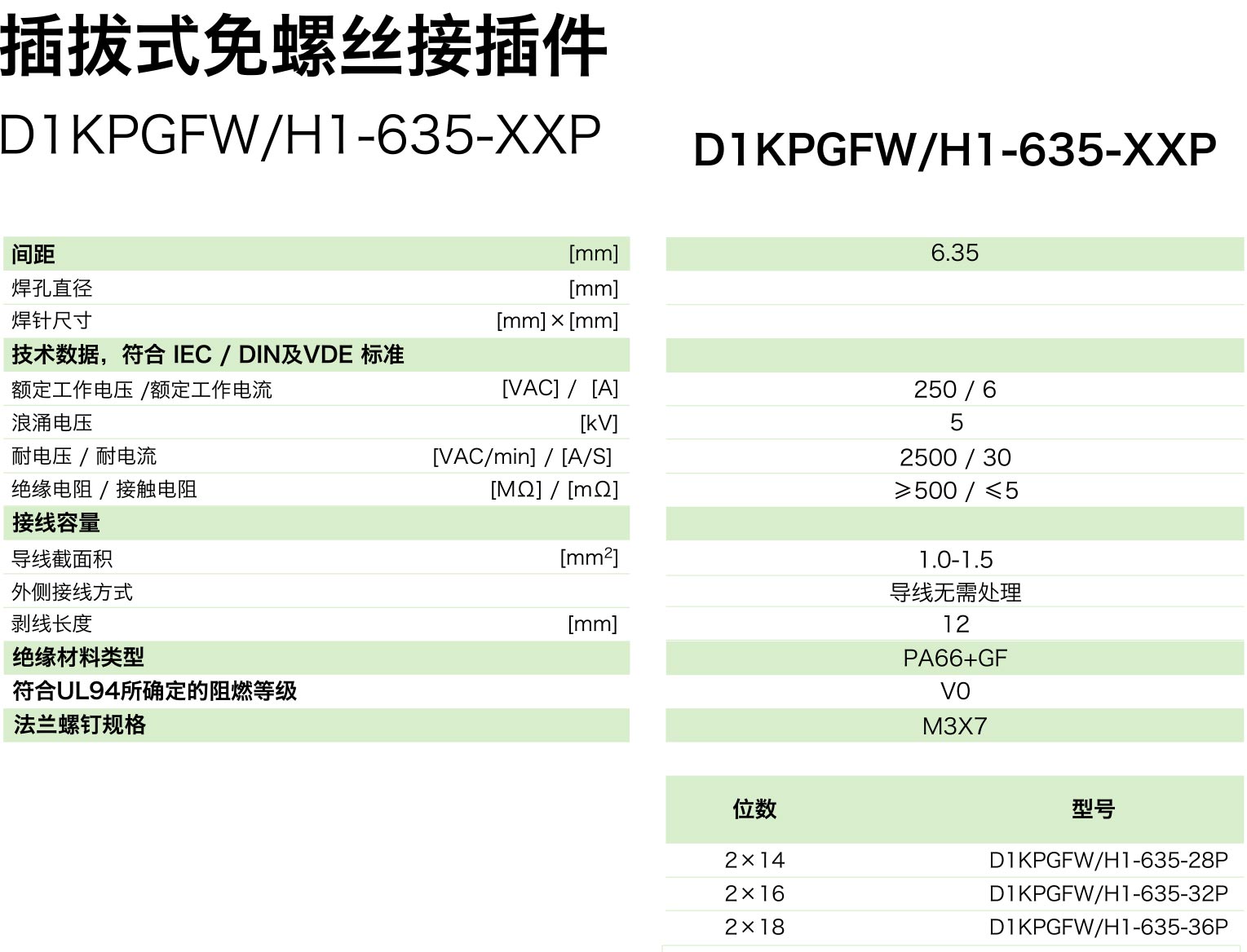 D1KPGFWH1-635-XXP参数.jpg