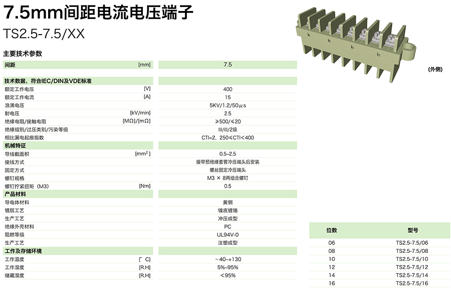 TS2.5-7.5XX参数.jpg