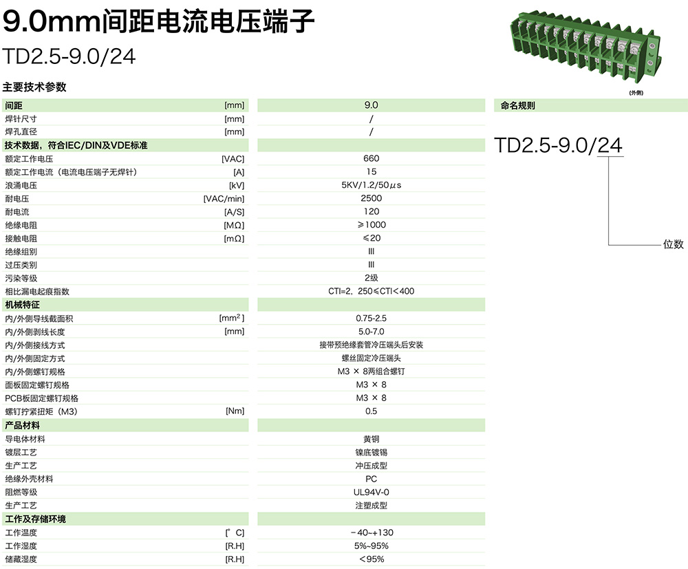TD2.5-9.0-24参数.jpg