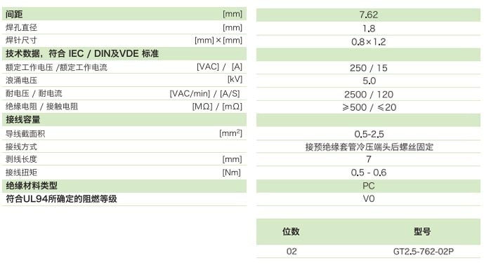 栅板式端子台GT2.5-762-02P参数