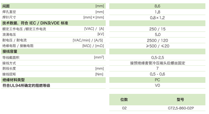 栅板式端子台GT2.5-860-02P参数