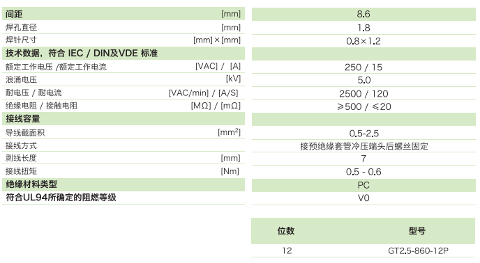 栅板式端子台GT2.5-860-12P参数