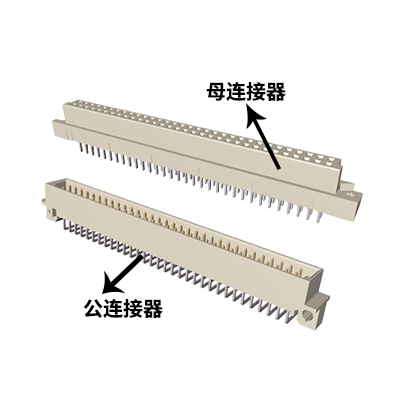 双排型